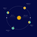 Equinoccio de Otoño